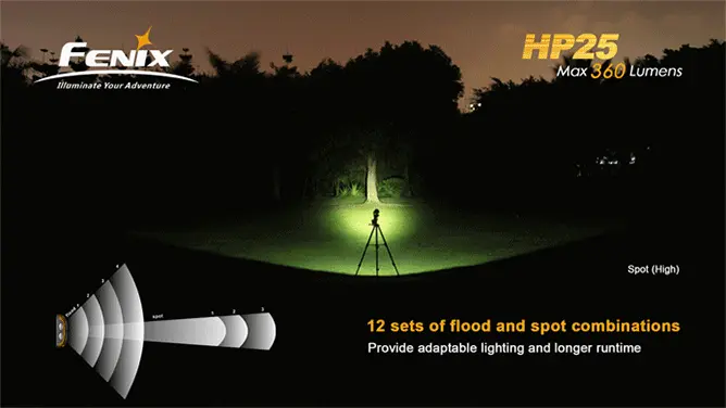 De nombreuses combinaisons pour toutes les situations... Fenix HP25
