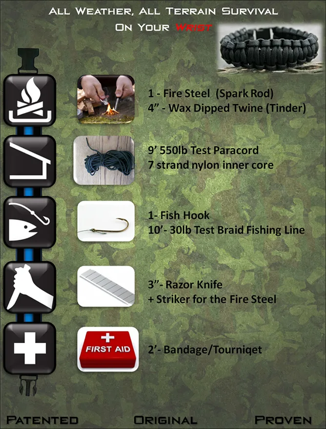Contenu du bracelet HeroStrap Bracelet en paracord HeroStrap