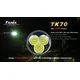 3 LED Cree XM-L pour une puissance lumineuse de 2200 lumens