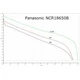 Les performances de la Panasonic NCR18650B en font l'une des meilleures batteries 18650