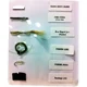 Liste des éléments contenus dans le bracelet