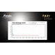 Lampe Fenix TA21
